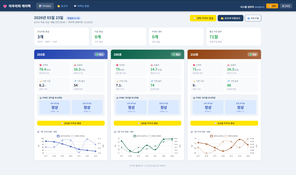 아우라피 케어팩 건강 모니터링 대시보드